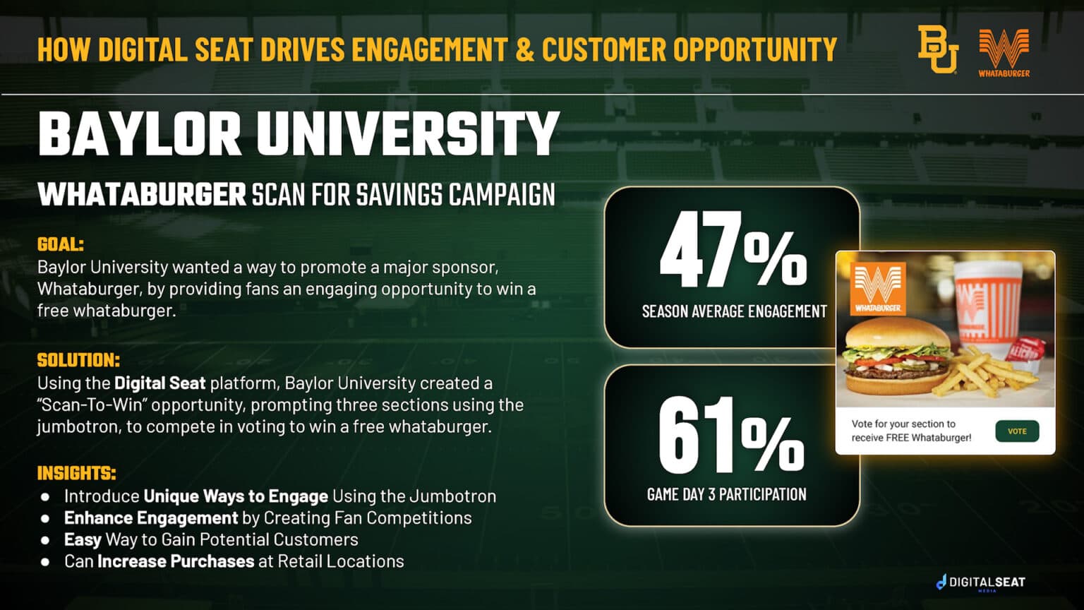 Baylor University and Whataburger Scan-To-Win case study results